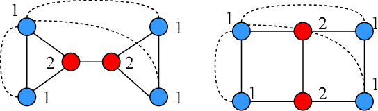 Figure 3 for Can Transformer and GNN Help Each Other?