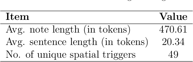 Figure 2 for Eye-SpatialNet: Spatial Information Extraction from Ophthalmology Notes