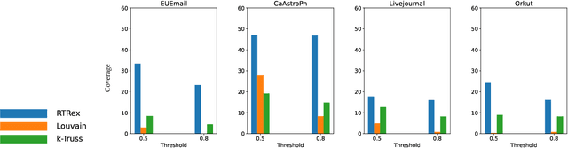 Figure 1 for Covering a Graph with Dense Subgraph Families, via Triangle-Rich Sets