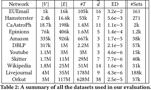 Figure 4 for Covering a Graph with Dense Subgraph Families, via Triangle-Rich Sets