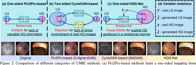 Figure 3 for HQG-Net: Unpaired Medical Image Enhancement with High-Quality Guidance