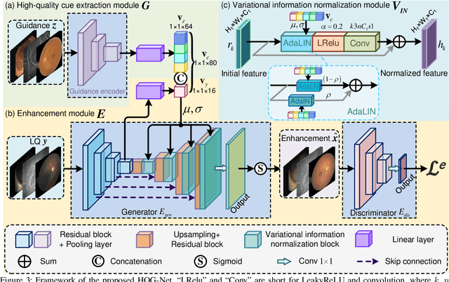 Figure 4 for HQG-Net: Unpaired Medical Image Enhancement with High-Quality Guidance