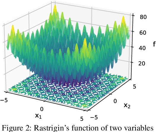 Figure 3 for Explicit and Implicit Graduated Optimization in Deep Neural Networks