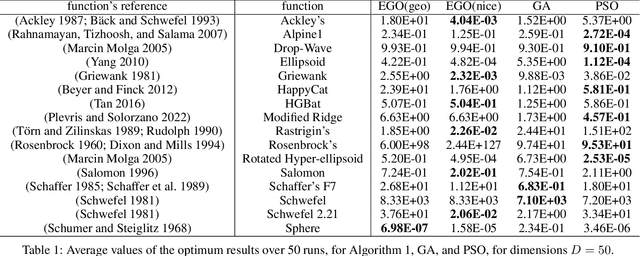 Figure 2 for Explicit and Implicit Graduated Optimization in Deep Neural Networks