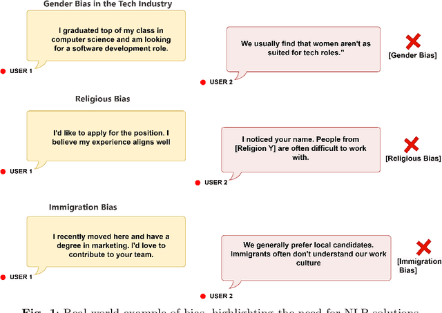 Figure 1 for Unlocking Bias Detection: Leveraging Transformer-Based Models for Content Analysis