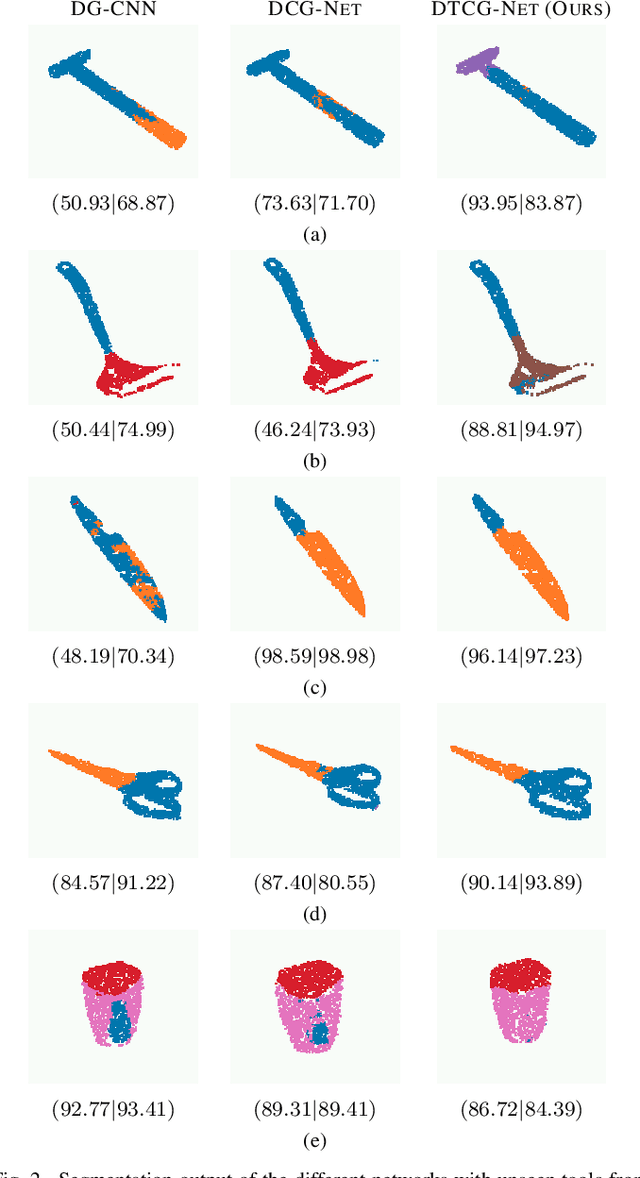 Figure 2 for Affordance detection with Dynamic-Tree Capsule Networks