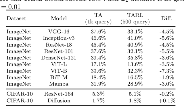 Figure 4 for Theoretical Corrections and the Leveraging of Reinforcement Learning to Enhance Triangle Attack