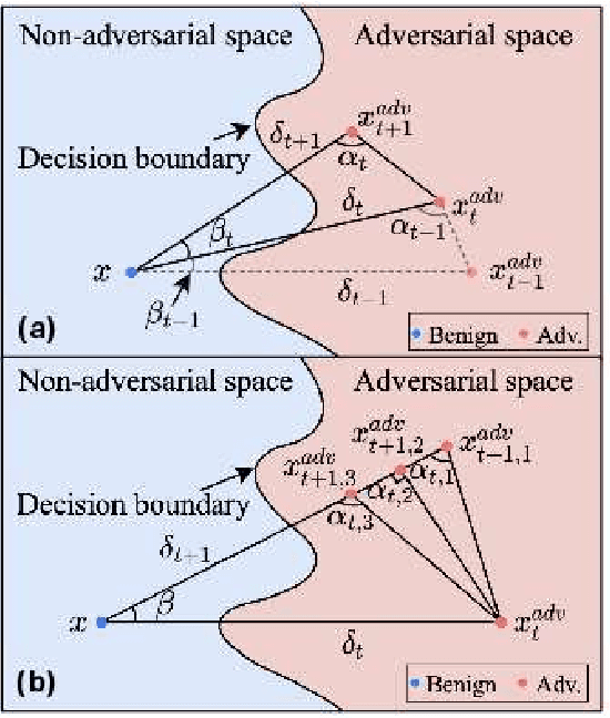 Figure 1 for Theoretical Corrections and the Leveraging of Reinforcement Learning to Enhance Triangle Attack