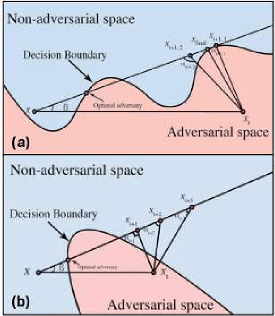 Figure 3 for Theoretical Corrections and the Leveraging of Reinforcement Learning to Enhance Triangle Attack