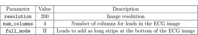 Figure 1 for ECG-Image-Database: A Dataset of ECG Images with Real-World Imaging and Scanning Artifacts; A Foundation for Computerized ECG Image Digitization and Analysis