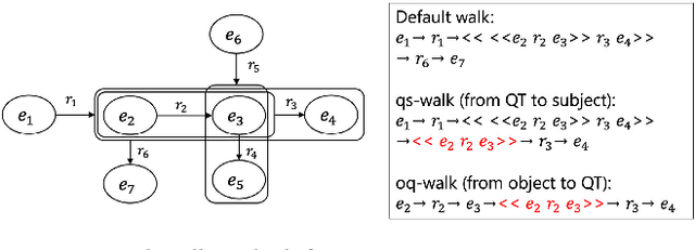 Figure 3 for RDF-star2Vec: RDF-star Graph Embeddings for Data Mining