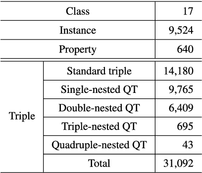 Figure 4 for RDF-star2Vec: RDF-star Graph Embeddings for Data Mining