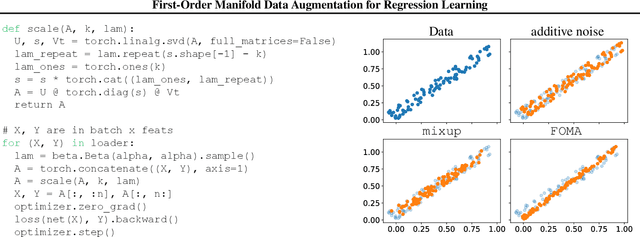 Figure 1 for First-Order Manifold Data Augmentation for Regression Learning