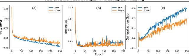 Figure 3 for First-Order Manifold Data Augmentation for Regression Learning