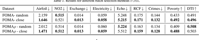 Figure 2 for First-Order Manifold Data Augmentation for Regression Learning