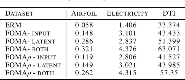 Figure 4 for First-Order Manifold Data Augmentation for Regression Learning