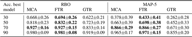 Figure 4 for Ranking Large Language Models without Ground Truth