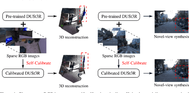 Figure 1 for LoRA3D: Low-Rank Self-Calibration of 3D Geometric Foundation Models