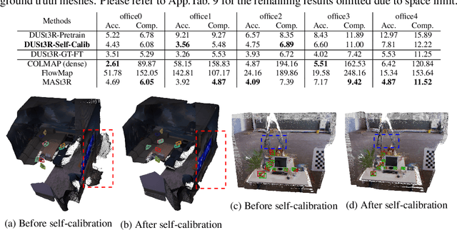 Figure 4 for LoRA3D: Low-Rank Self-Calibration of 3D Geometric Foundation Models