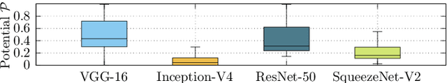 Figure 3 for RankMap: Priority-Aware Multi-DNN Manager for Heterogeneous Embedded Devices