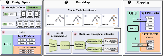 Figure 4 for RankMap: Priority-Aware Multi-DNN Manager for Heterogeneous Embedded Devices