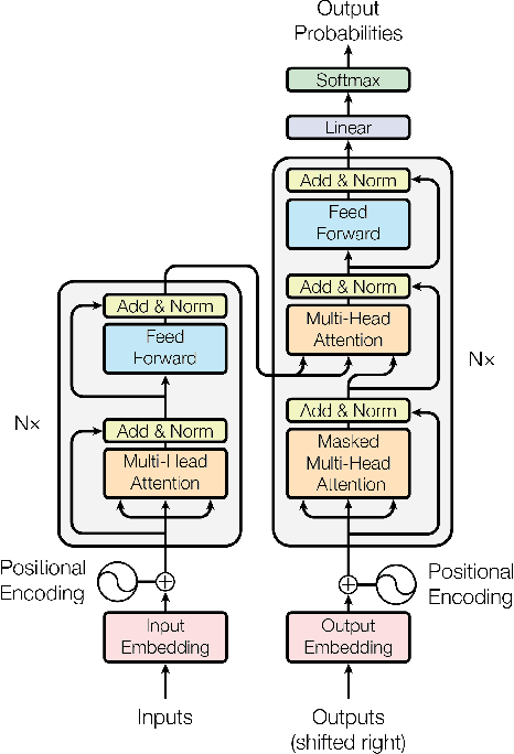 Figure 1 for Inference Optimization of Foundation Models on AI Accelerators