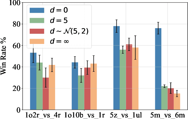 Figure 1 for CoDe: Communication Delay-Tolerant Multi-Agent Collaboration via Dual Alignment of Intent and Timeliness