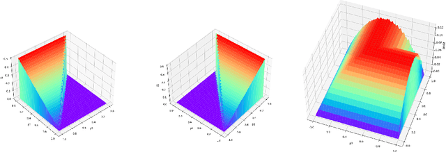 Figure 2 for Artificial Intelligence and Dual Contract