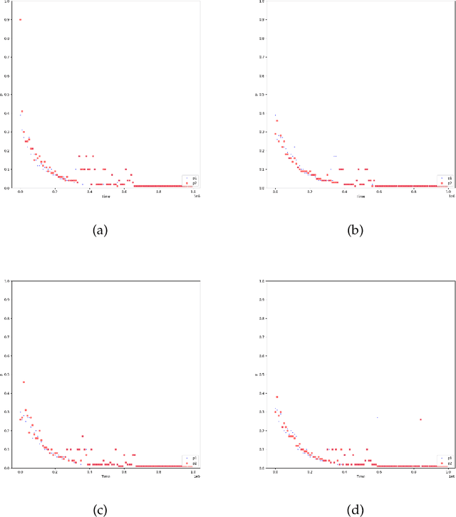 Figure 3 for Artificial Intelligence and Dual Contract