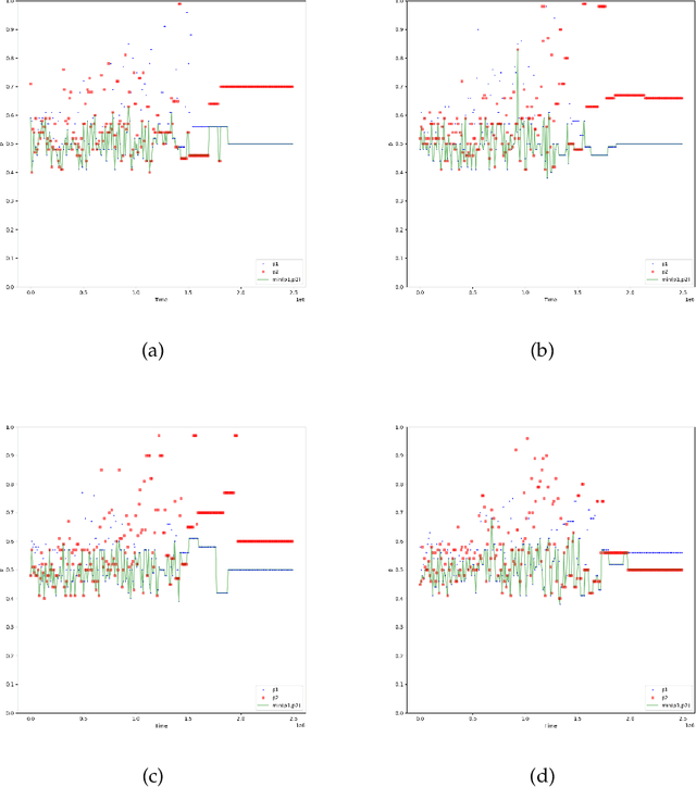 Figure 4 for Artificial Intelligence and Dual Contract