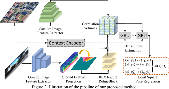 Figure 3 for Learning Dense Flow Field for Highly-accurate Cross-view Camera Localization