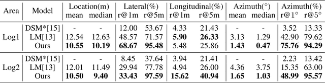 Figure 4 for Learning Dense Flow Field for Highly-accurate Cross-view Camera Localization