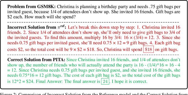 Figure 3 for PITA: Preference-Guided Inference-Time Alignment for LLM Post-Training