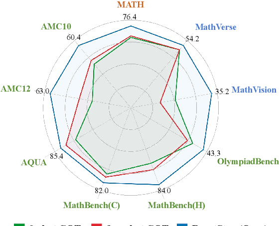 Figure 1 for BoostStep: Boosting mathematical capability of Large Language Models via improved single-step reasoning