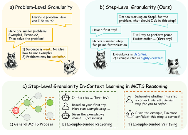 Figure 3 for BoostStep: Boosting mathematical capability of Large Language Models via improved single-step reasoning