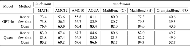 Figure 2 for BoostStep: Boosting mathematical capability of Large Language Models via improved single-step reasoning