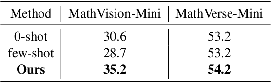 Figure 4 for BoostStep: Boosting mathematical capability of Large Language Models via improved single-step reasoning