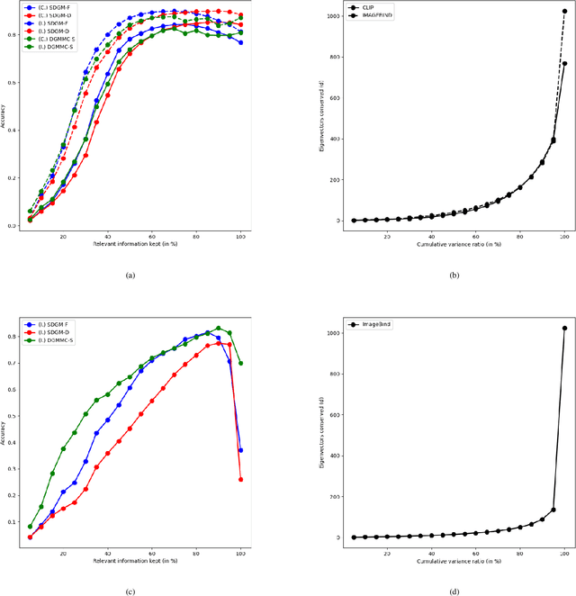 Figure 1 for Performance of Gaussian Mixture Model Classifiers on Embedded Feature Spaces