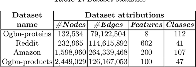 Figure 2 for SpanGNN: Towards Memory-Efficient Graph Neural Networks via Spanning Subgraph Training