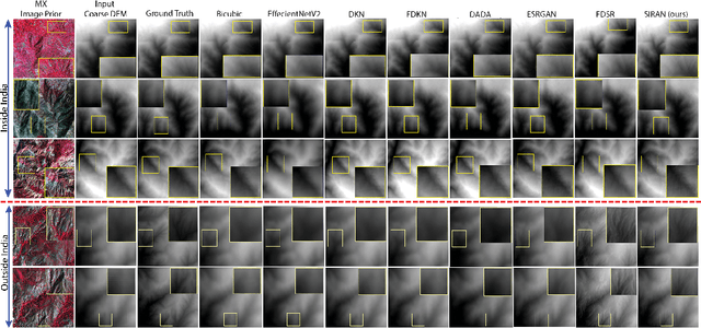 Figure 3 for SIRAN: Sinkhorn Distance Regularized Adversarial Network for DEM Super-resolution using Discriminative Spatial Self-attention