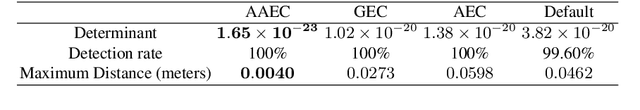 Figure 2 for Improving the perception of visual fiducial markers in the field using Adaptive Active Exposure Control