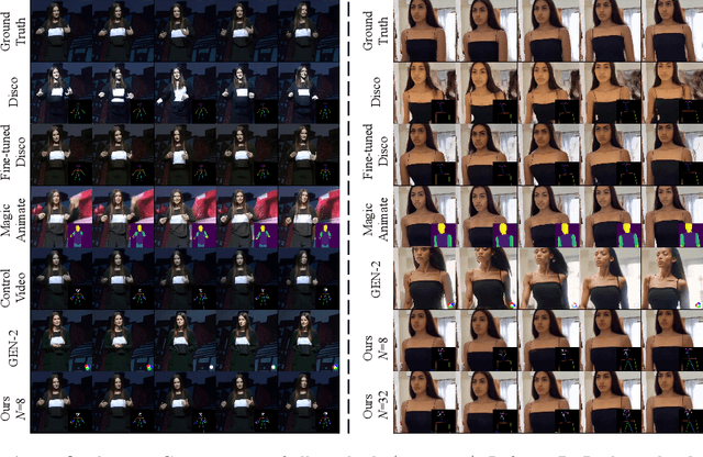 Figure 4 for PoseCrafter: One-Shot Personalized Video Synthesis Following Flexible Poses