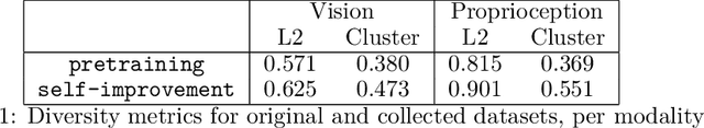 Figure 2 for Game On: Towards Language Models as RL Experimenters