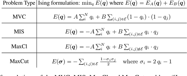 Figure 1 for Variational Annealing on Graphs for Combinatorial Optimization