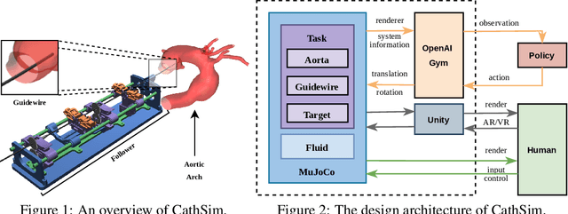 Figure 2 for Autonomous Catheterization with Open-source Simulator and Expert Trajectory