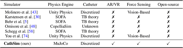 Figure 1 for Autonomous Catheterization with Open-source Simulator and Expert Trajectory