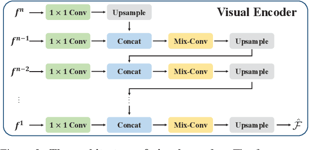 Figure 4 for Guiding Text-to-Image Diffusion Model Towards Grounded Generation
