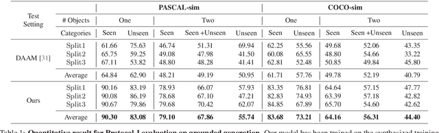 Figure 1 for Guiding Text-to-Image Diffusion Model Towards Grounded Generation