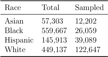 Figure 3 for Can We Trust Race Prediction?