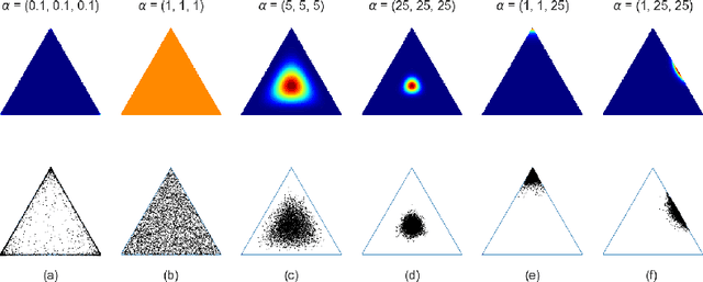 Figure 1 for Variational Autoencoders for Feature Exploration and Malignancy Prediction of Lung Lesions